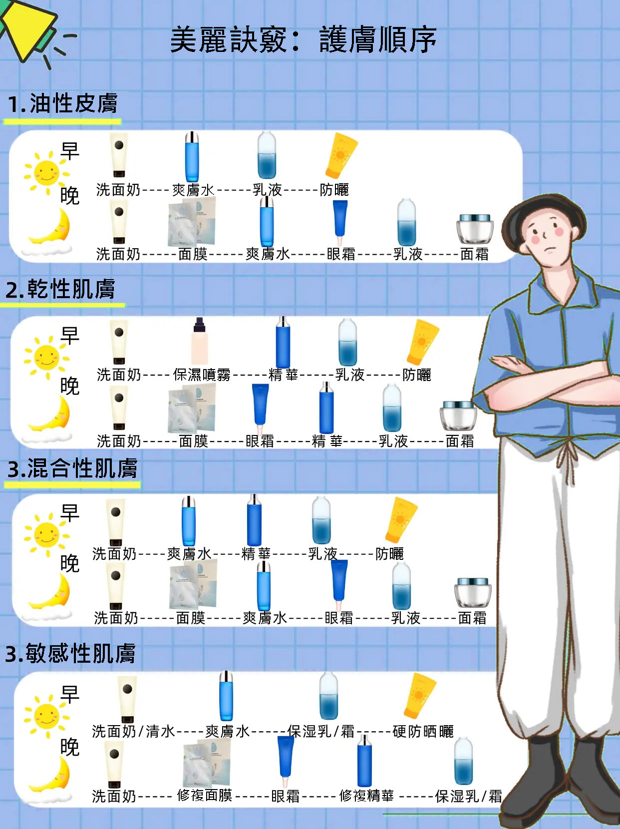 美麗秘訣護膚順序