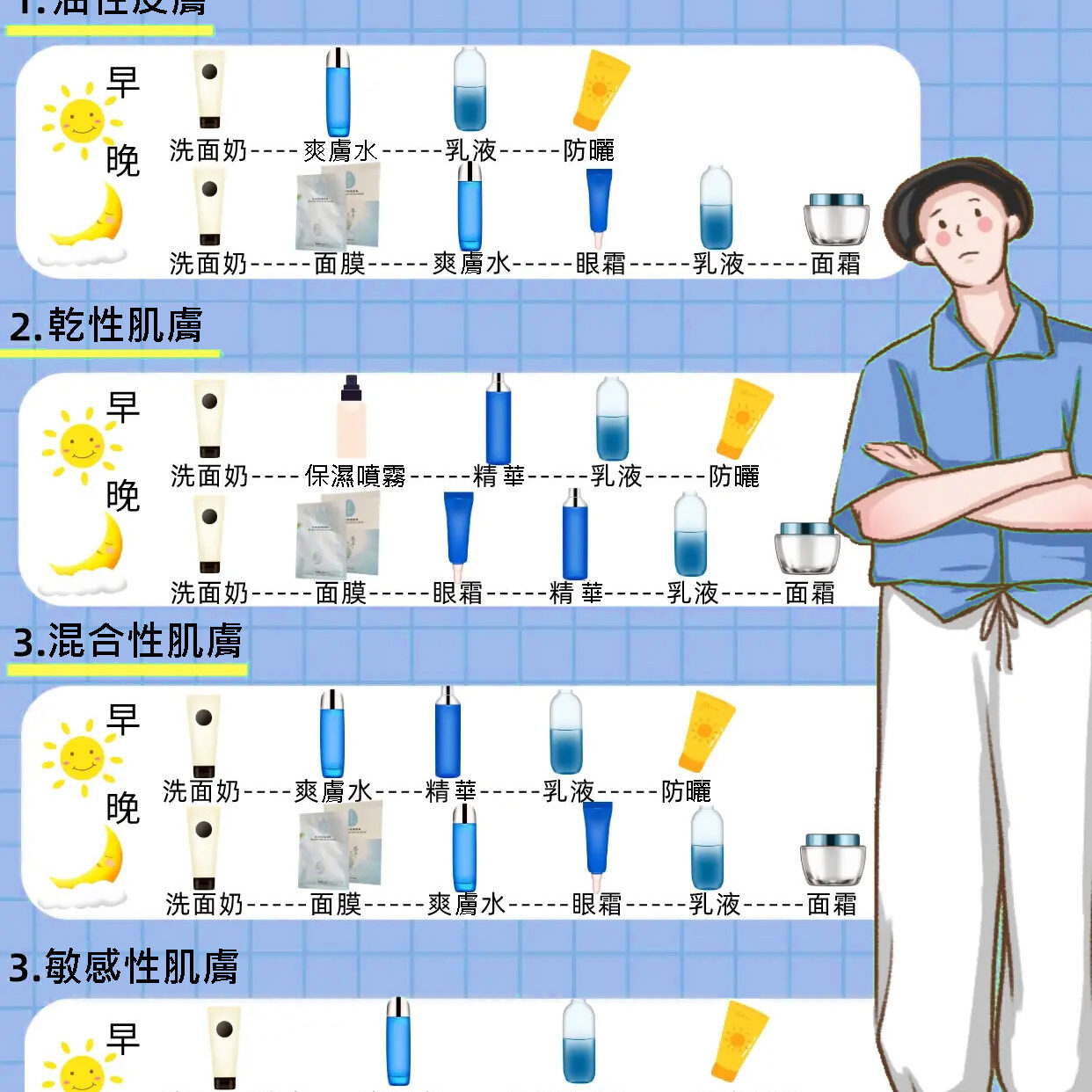 美麗秘訣護膚順序